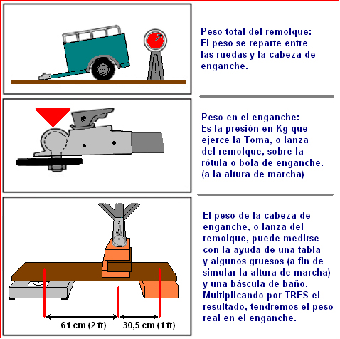 pesos remolque y cabeza de enganche