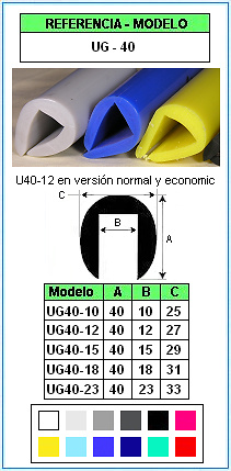 Muestra de la serie de perfilesl UG-40 (Grupo P5) 