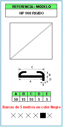 Muestra del perfil HP908 - Base y Tapa (Grupo P3) 