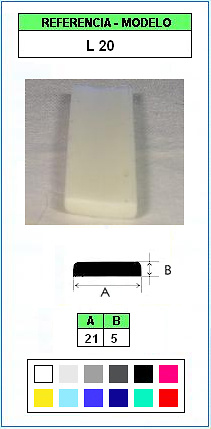 Muestra del perfil L20 ( Grupo P1) 