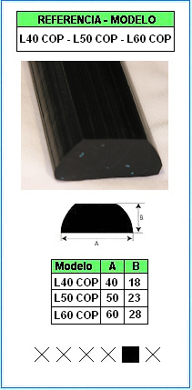 Muestra del perfil L40-COP, L50-COP y L60-COP (Grupo P1 y P8) 