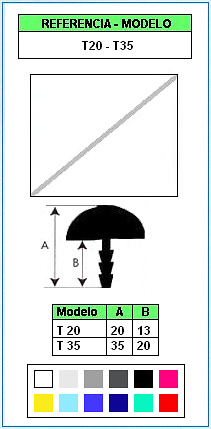 Muestra del perfil Tapa T20 y T35 (Grupo P9) 