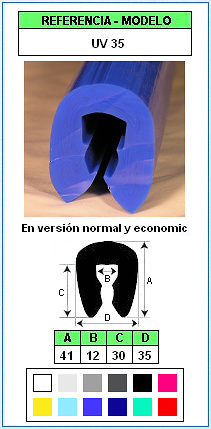 Muestra del perfil UV35 (Grupo P5) 