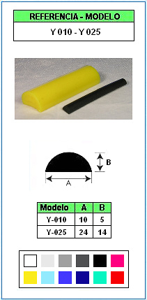 Muestra del perfil Y-010 y Y-025 (Grupo P1) 