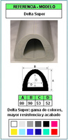 Muestra del perfil DELTA-Super (Grupo P8)